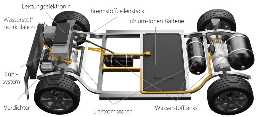 Emissionsfreie Mobilität: Gehört die Zukunft der Brennstoffzelle?